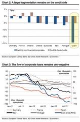 There Is Just No Escape From Mario Draghi's Monetary Zombie Nightmare